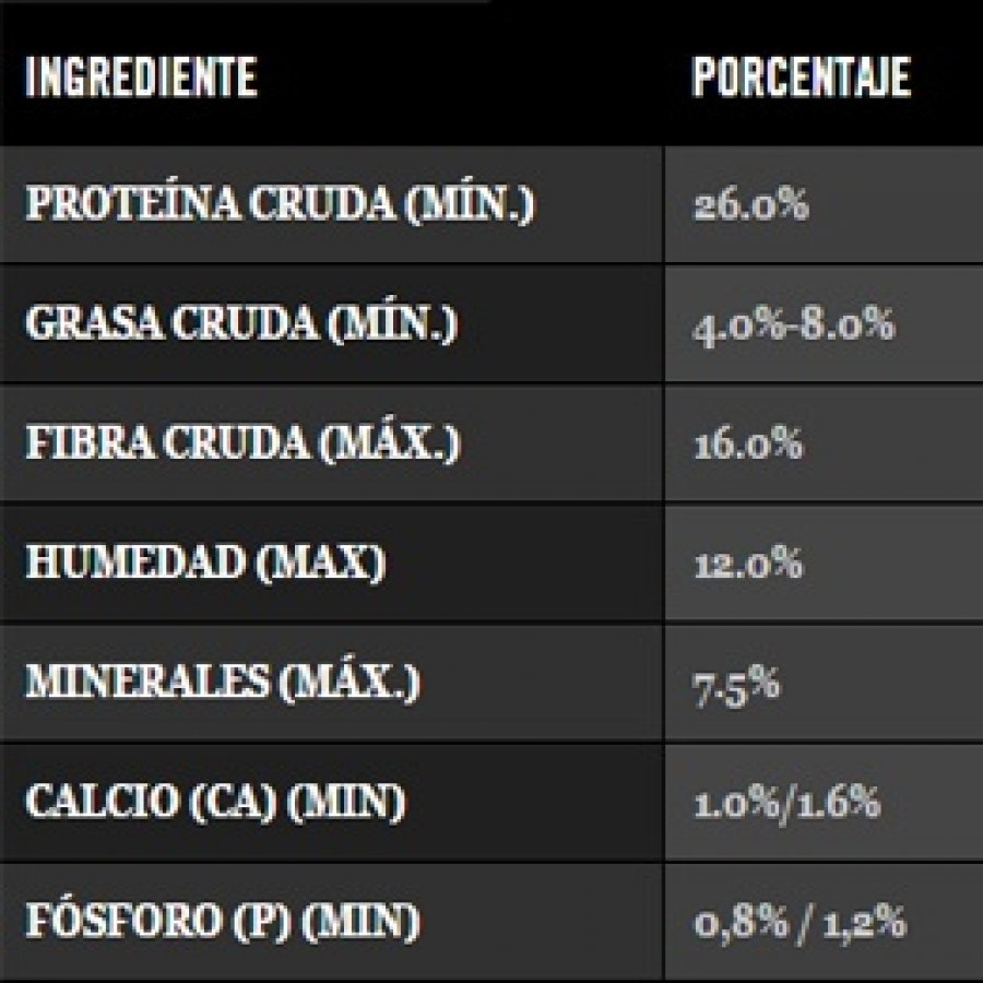 Proplan Reduced Calories, , large image number null