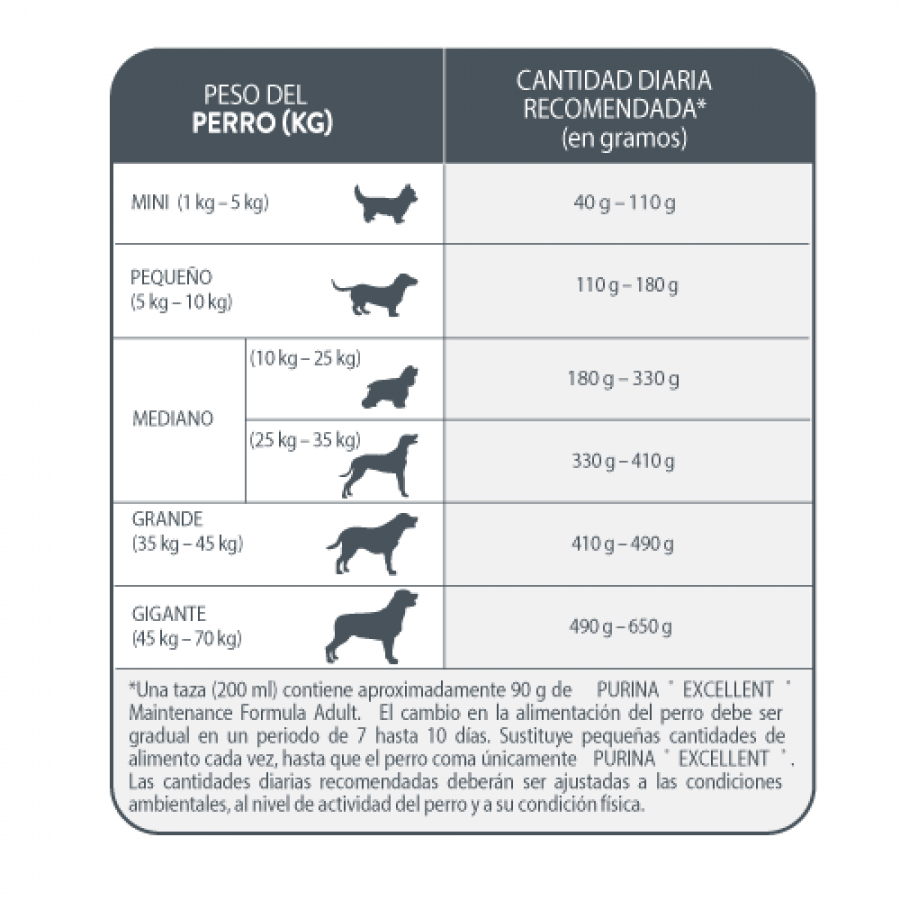 Maintenance formula adulto 15 KG alimento para perro, , large image number null