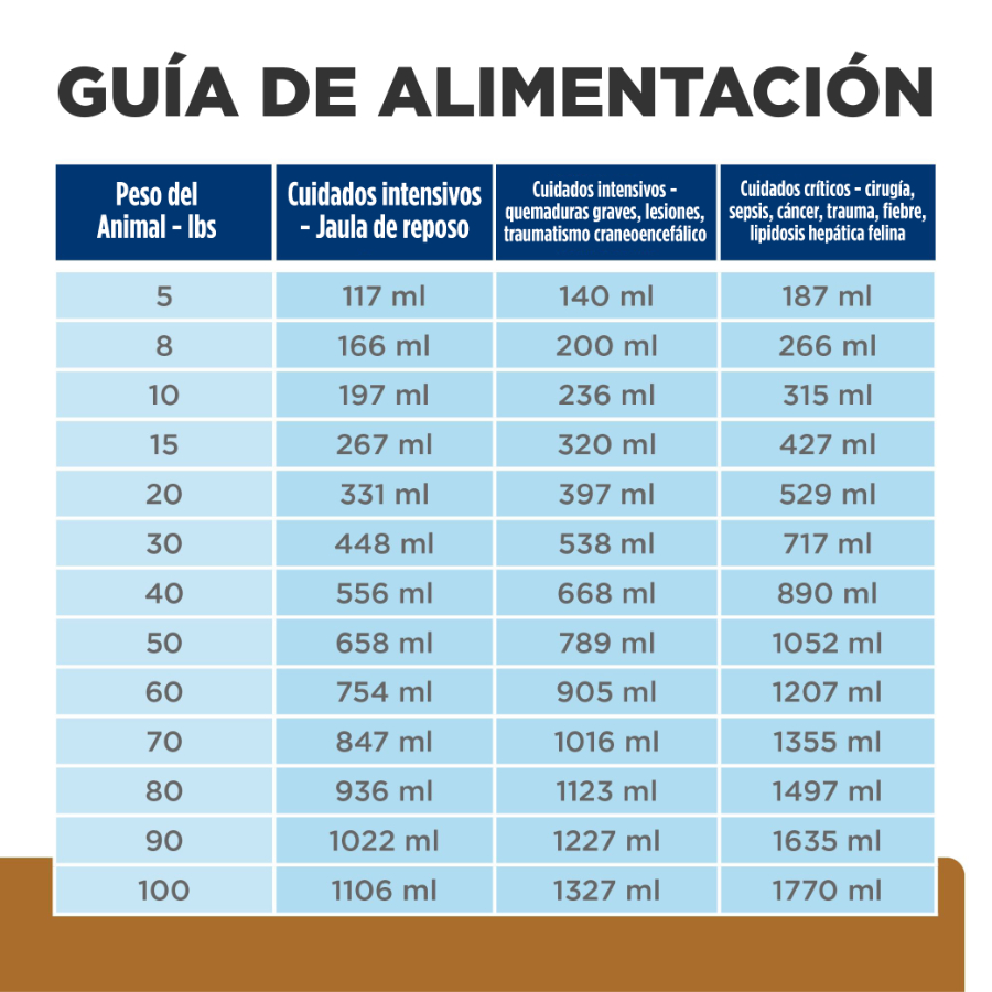 Hills lata canine & feline a/d urgent care alimento húmedo para perros 156 GR, , large image number null
