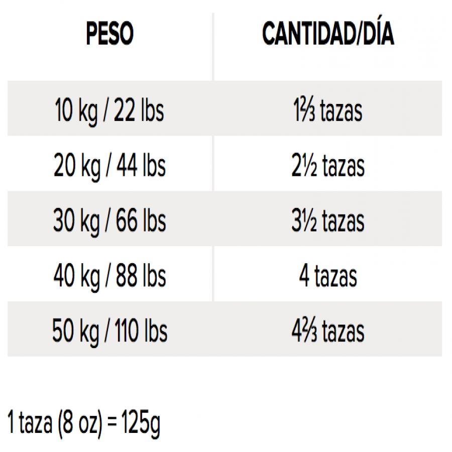 Original Adult Medium Breed Dog alimento para perro, , large image number null