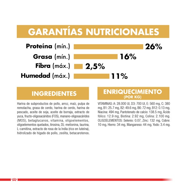 Royal Canin cachorro shih tzu puppy 2.5 KG alimento para perro, , large image number null