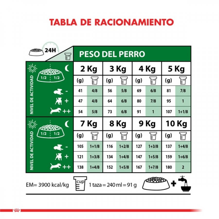 Royal Canin adulto Mini Adult alimento para perro 7,5 KG, , large image number null