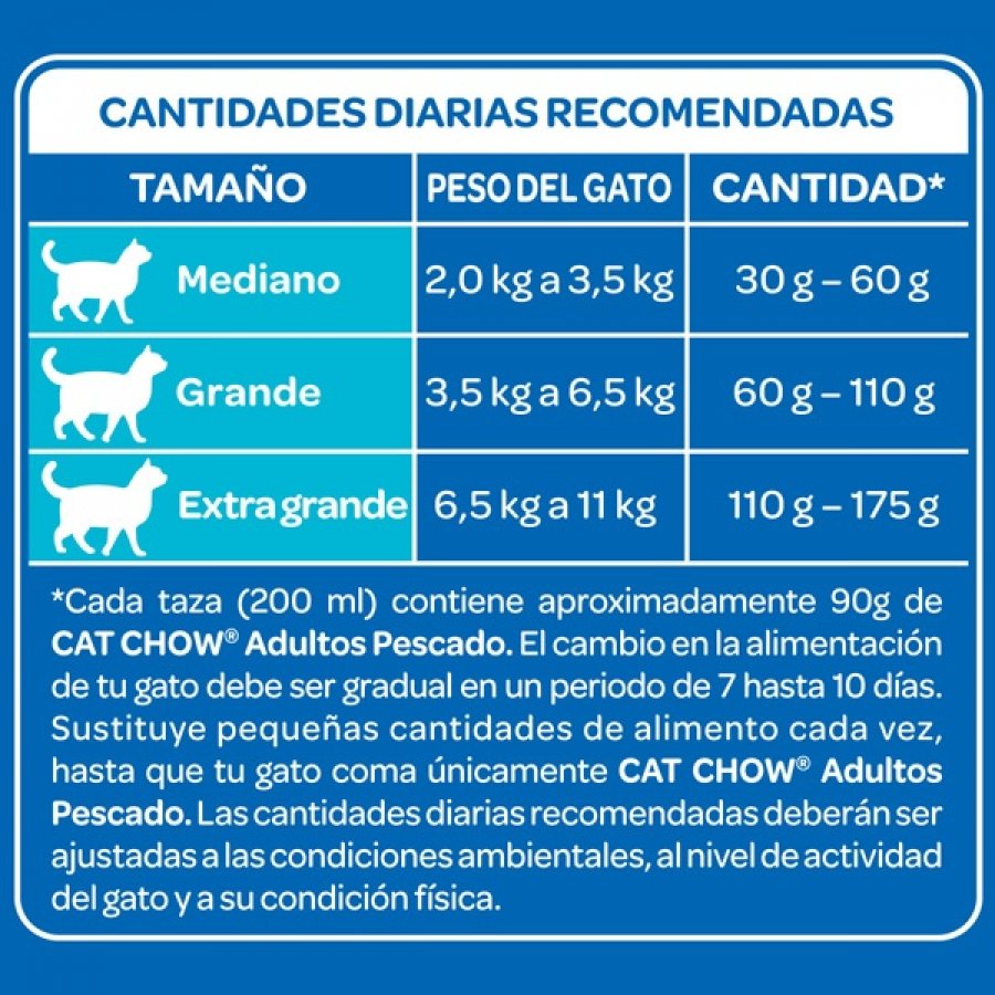 Cat Chow Adulto sabor Pescado alimento para gatos, , large image number null