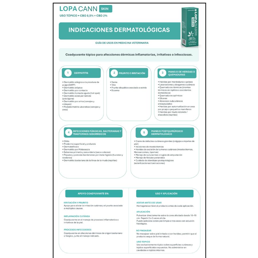 Spray dermatol&oacute;gico antiinflamatorio Lopacann Skin 45ML, , large image number null