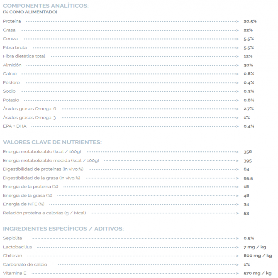 Virbac Alimento Dog Kidney Support, , large image number null