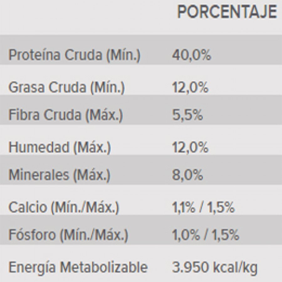 Proplan Sterilized, , large image number null