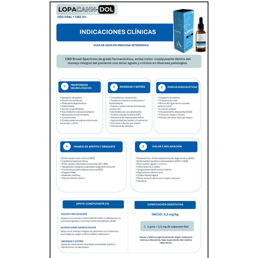 Aceite oral de grado farmac&eacute;utico Lopacann Dol, , large image number null