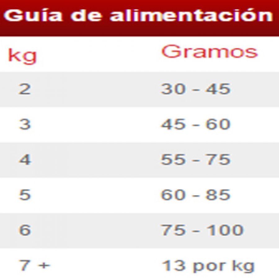 Hills feline adult indoor 1.58 KG alimento para gato, , large image number null