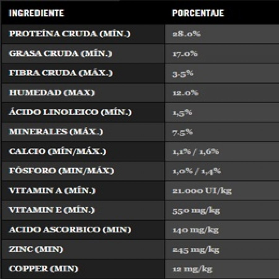 Proplan Sensitive Skin Salmón, , large image number null