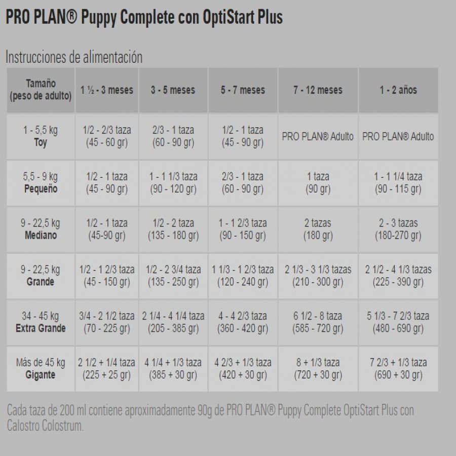 Proplan Puppy Complete alimento para perro, , large image number null