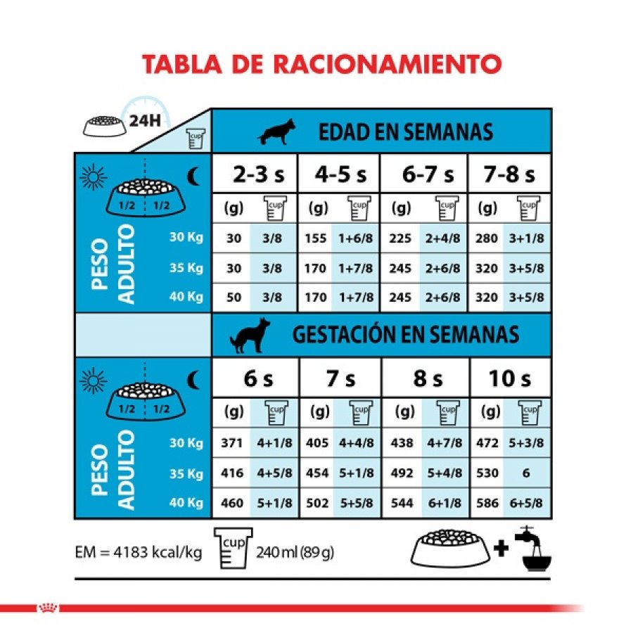 Royal Canin Cachorro Maxi Starter alimento para perro, , large image number null