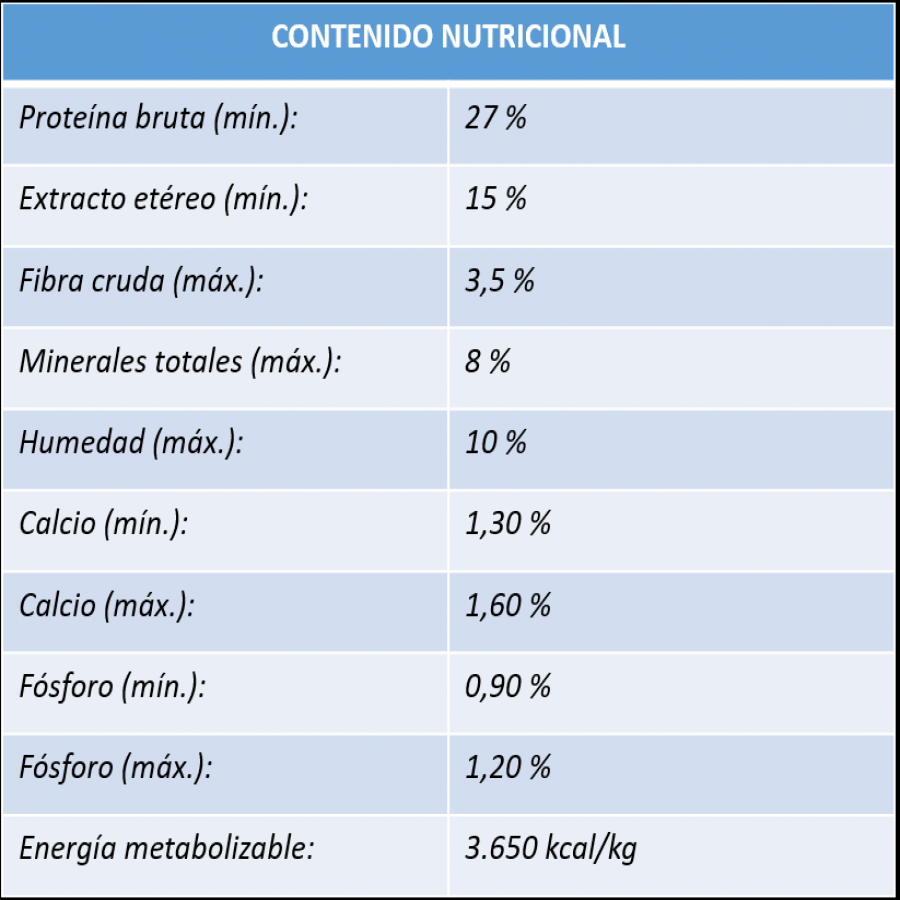 Agility Perro Cachorro alimento para perro, , large image number null