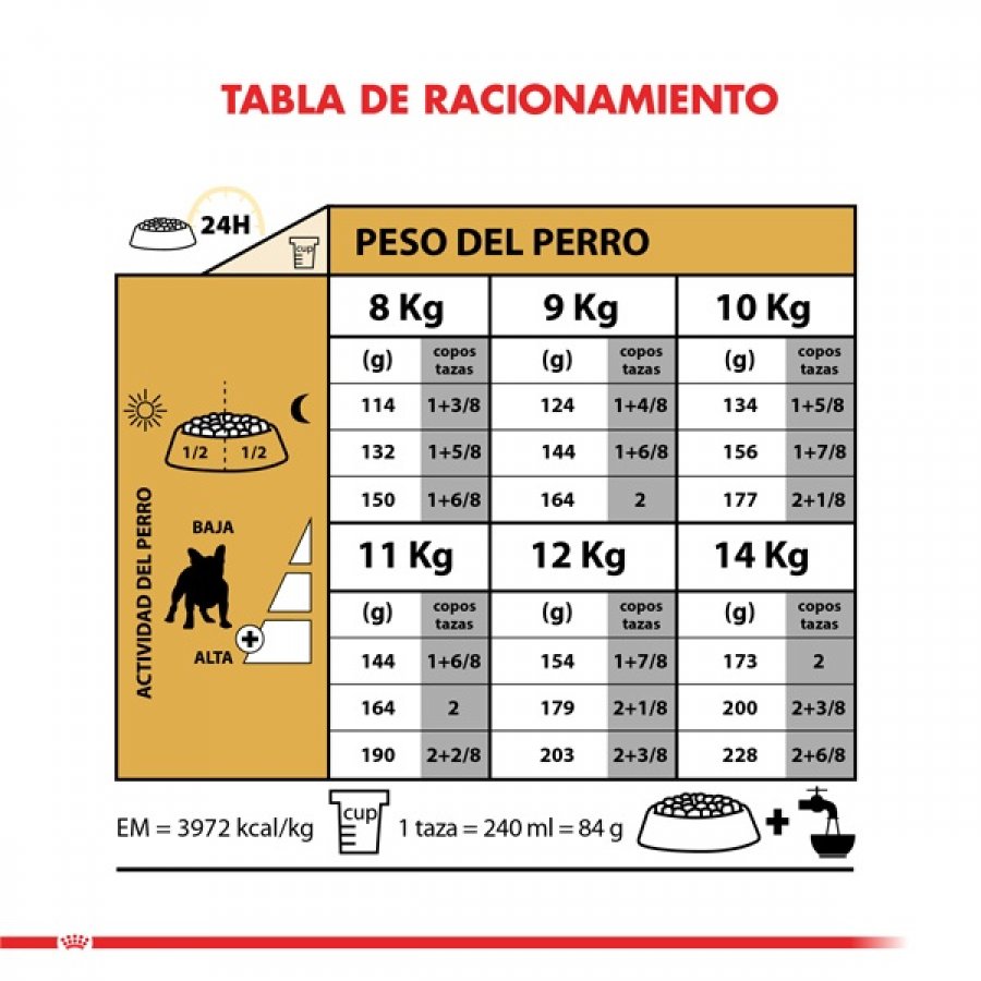 Royal Canin adulto Bulldog Frances alimento para perro, , large image number null