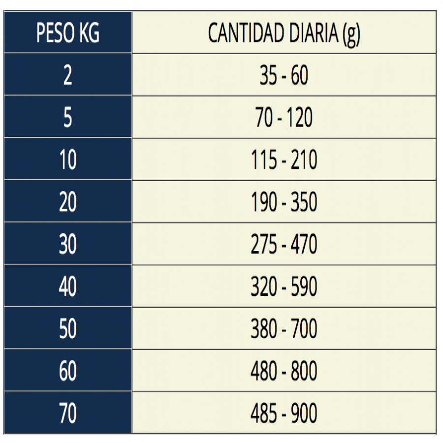 Vetlife Farmina Alimento Seco Medicado Gastrointestinal Perro, , large image number null