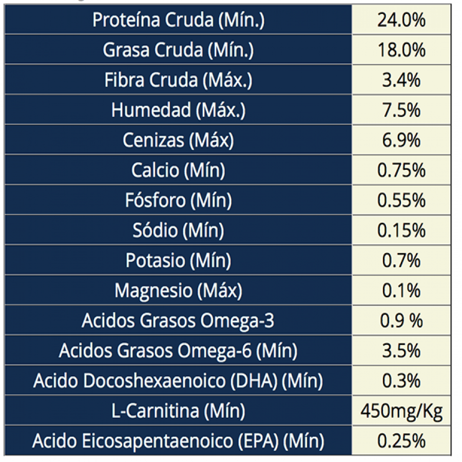 Vetlife Farmina Alimento Seco Medicado Cardiaco Perro, , large image number null