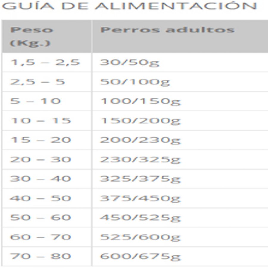 Pienso 12,2kg Perro Adulto Taste Of Wild Pacific Stream Salmón