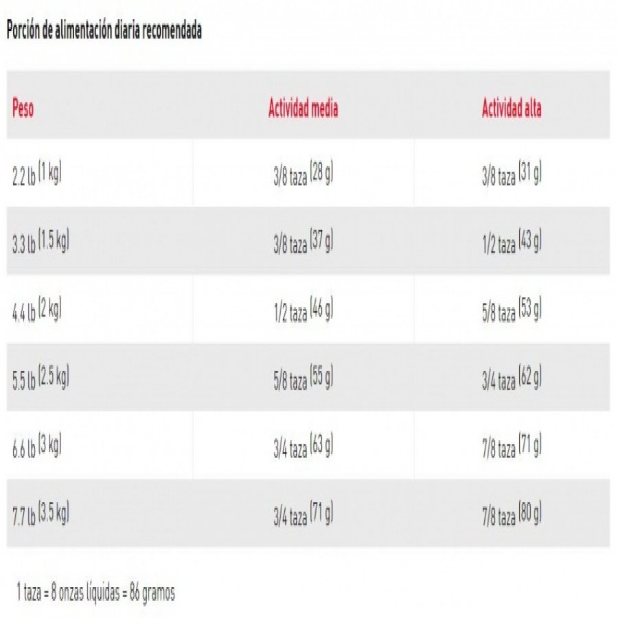 Royal Canin adulto Chihuahua alimento para perro, , large image number null