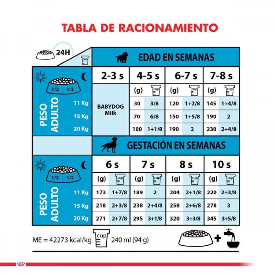 Royal Canin Cachorro Medium Starter alimento para perro, , large image number null