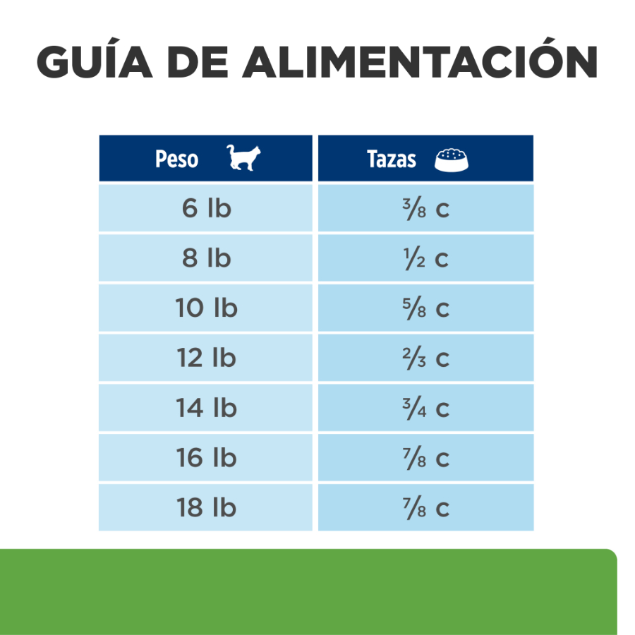 Hills Feline Metabolic alimento para gatos, , large image number null