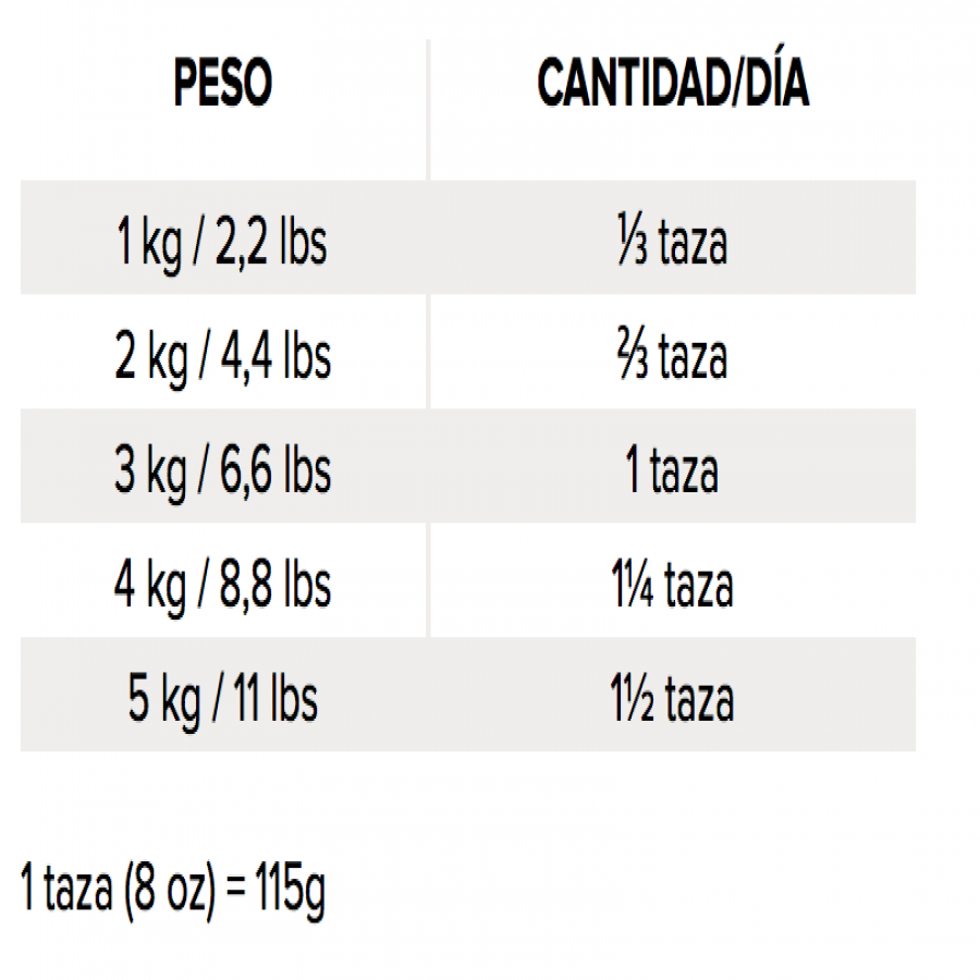 Original kitten cat 2.5 KG alimento para gato, , large image number null