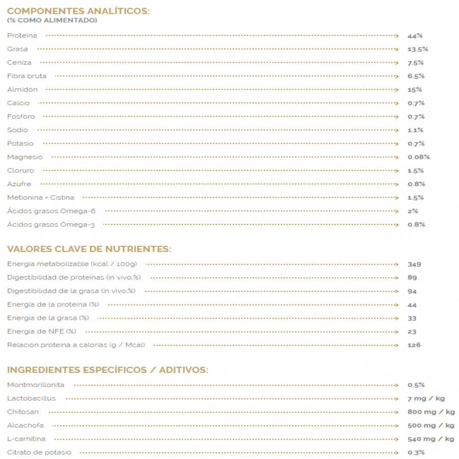 Virbac Alimento Cat Urology Dissolution & Prevention, , large image number null