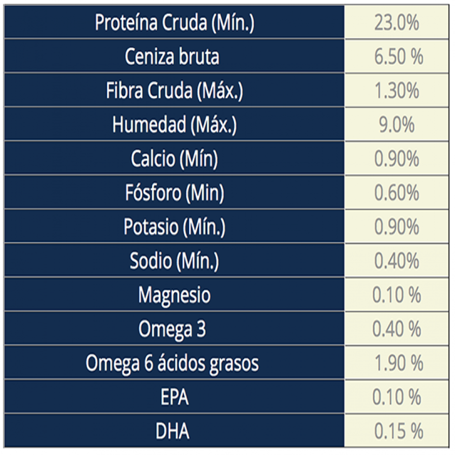 Vetlife Farmina Alimento Seco Medicado Gastrointestinal Perro, , large image number null